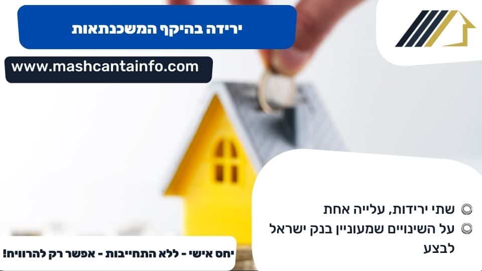 ירידה בהיקף המשכנתאות